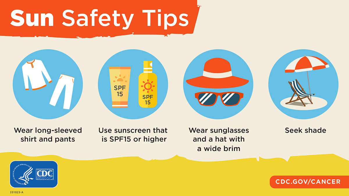 Most skin cancers are caused by too much exposure to ultraviolet (UV) light. Protection from UV rays is important all year.