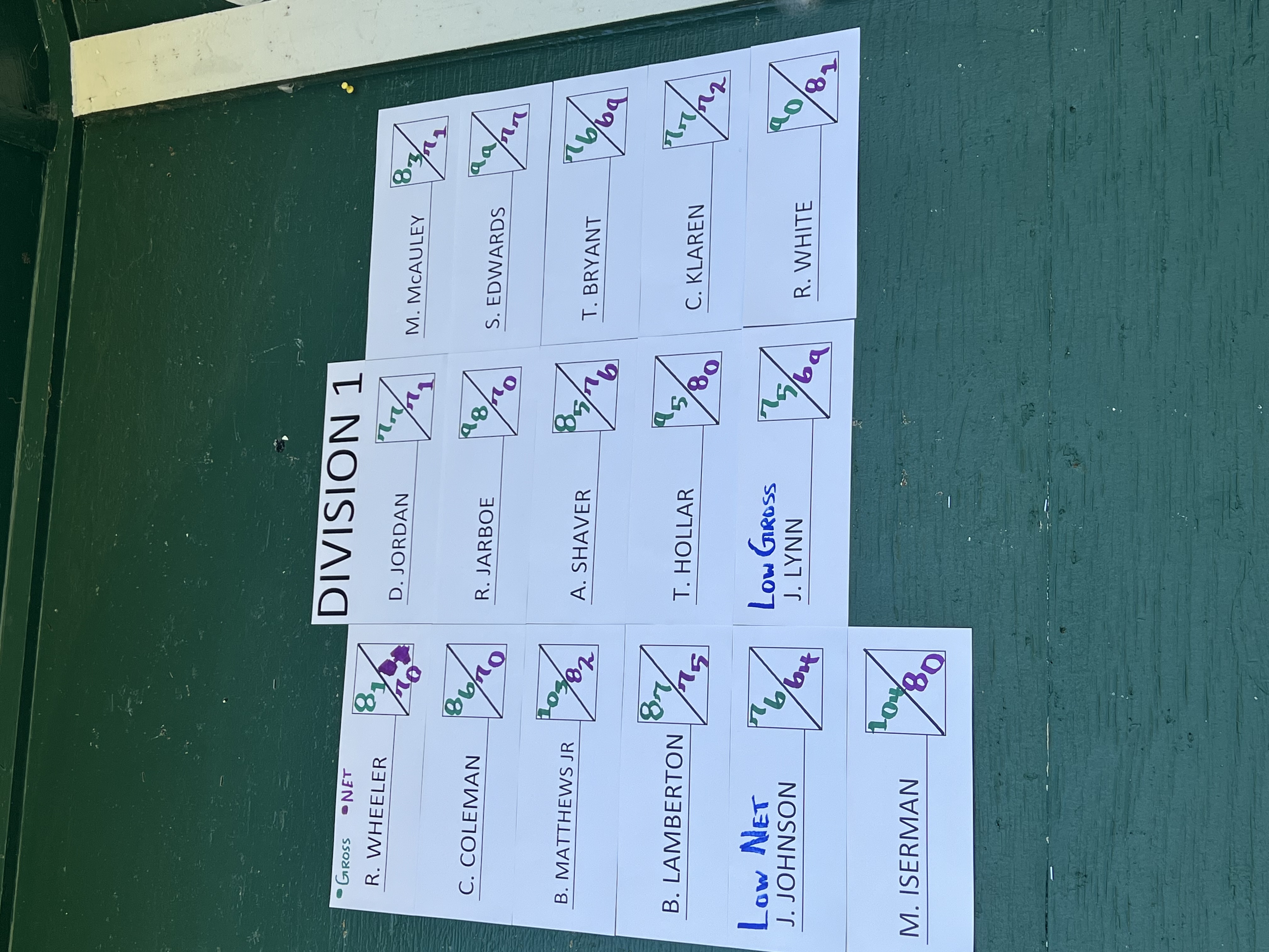 Shows Division one scores