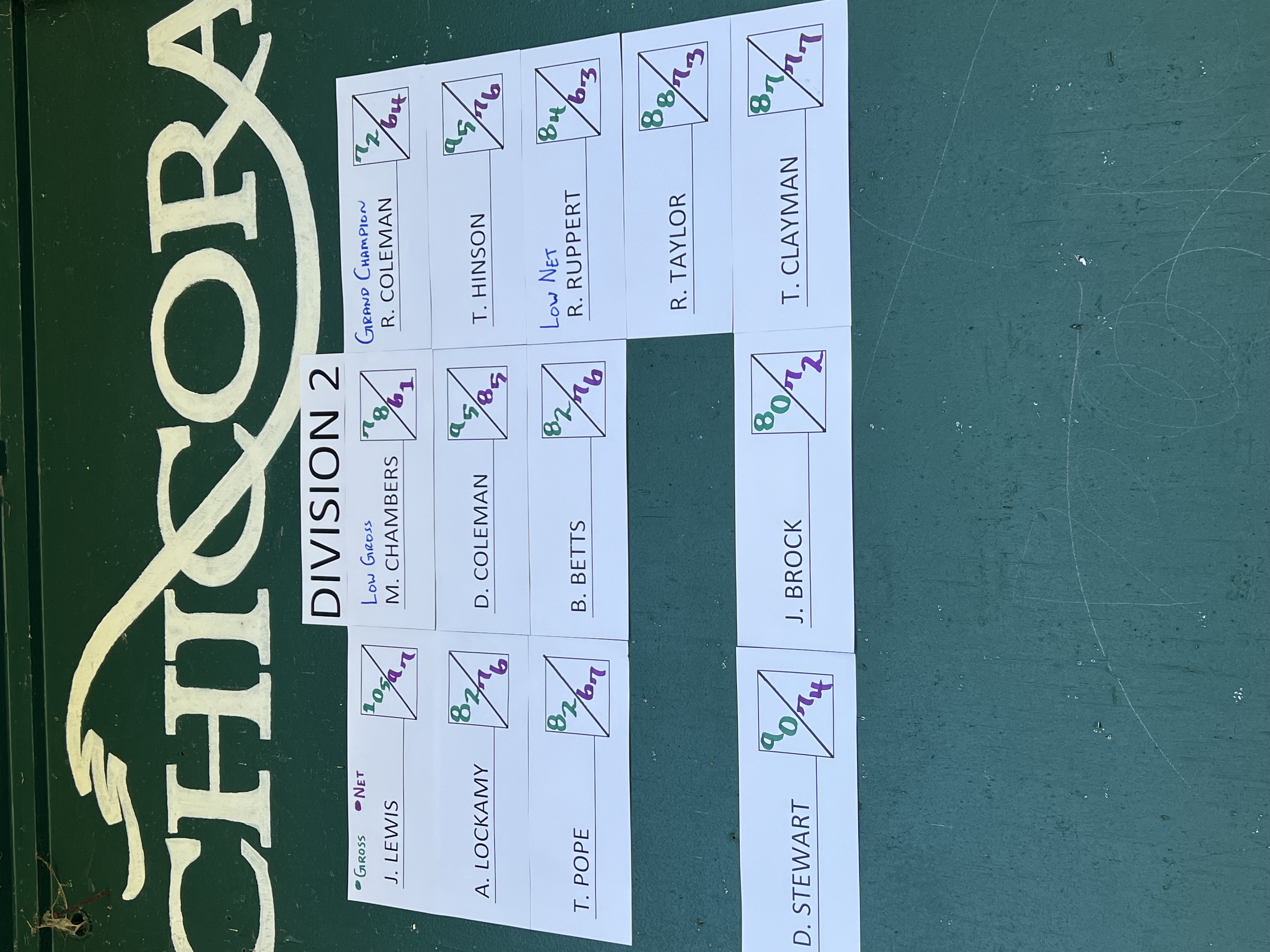 Shows Division two scores