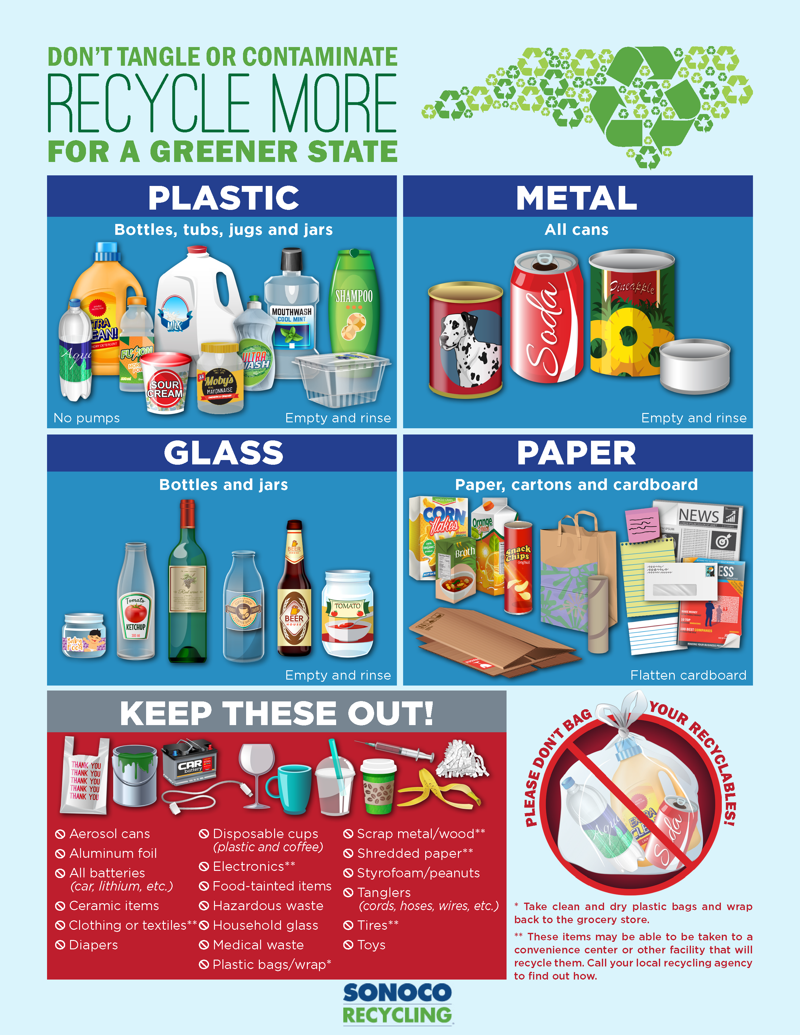 Recycling Information | Harnett County, North Carolina